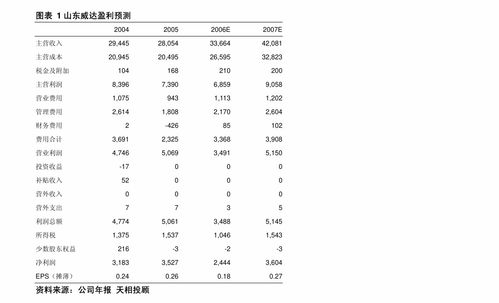 伯特利（603596）公司簡(jiǎn)評(píng)報(bào)告 大力發(fā)展電控產(chǎn)品，攻克底盤“卡脖子”技術(shù)