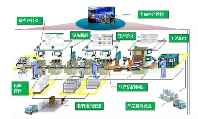 智能工廠 從概念到落地，企業(yè)數(shù)字化轉(zhuǎn)型的關(guān)鍵路徑