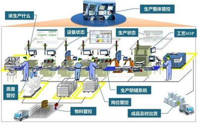 “新智造”再上臺(tái)階 米特拉攜手MES打造工業(yè)4.0智慧工廠